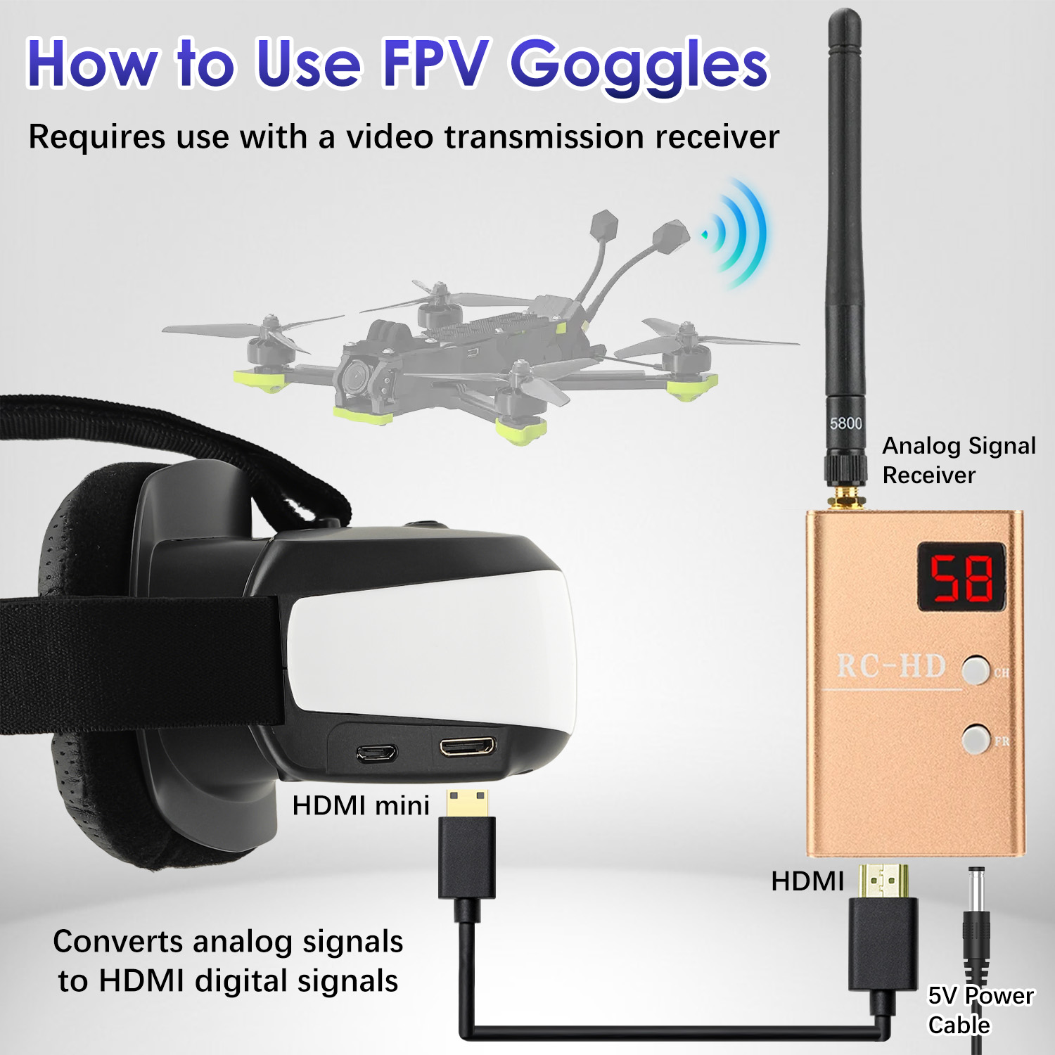 Kacamata FPV, Layar yang Dipas - Fpv Drone Goggles ulasan dan harga